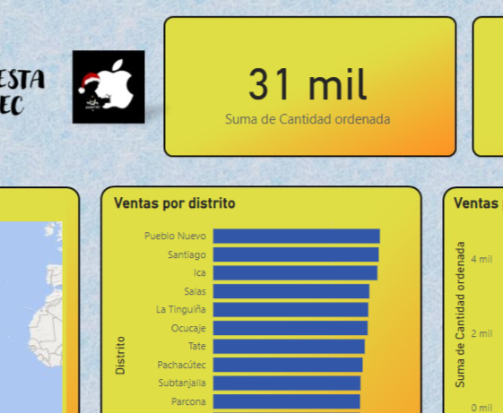 Informative dashboard for data analysis of startup